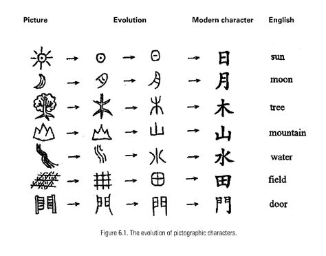 陰盛陽衰|阴盛阳衰u200e (Chinese): meaning, translation